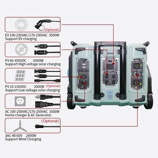 Whole House Portable Solar Power Station 6000W Photovoltaic Solar Energy System 2kw 3kw 4kw 5kw 6kw Solar Generator Kit