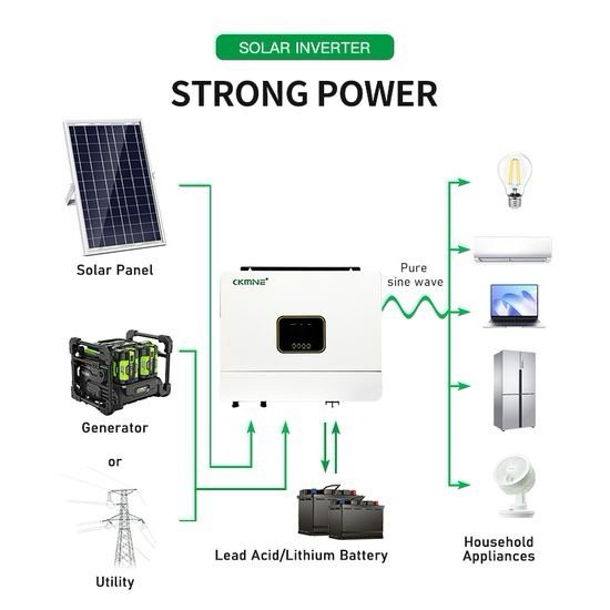 Ckmine High-Efficiency Hybrid Inverter 6000W for Solar System